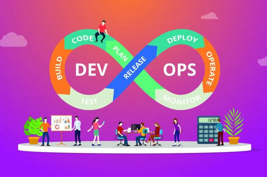 Lộ trình DevOps